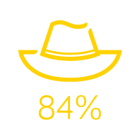 84%