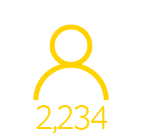 2,234