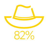 82%