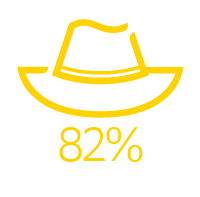 82%