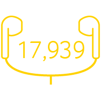 17,939