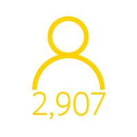 2,907