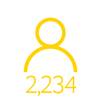 2,234