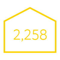 2,258