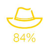 84%
