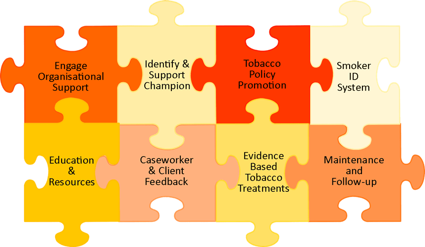 TNT trial — drug and alcohol treatment centres