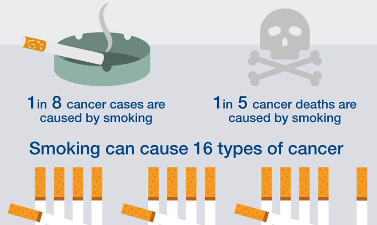 case study cigarette smoking and lung cancer