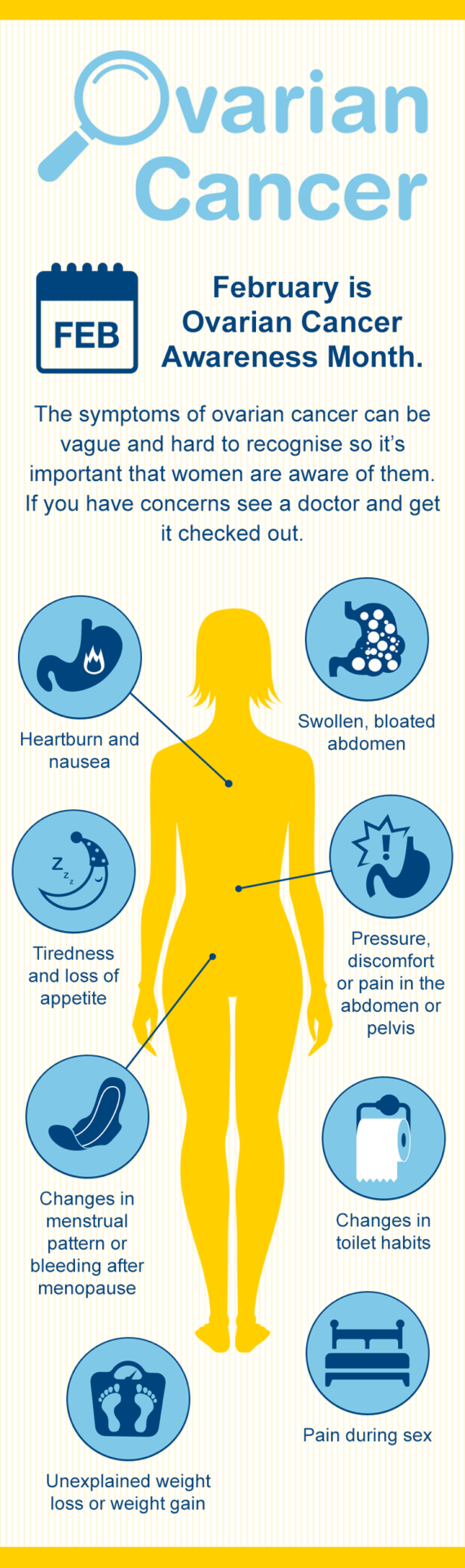 Ovarian Cancer Do You Know The Symptoms Cancer Council Nsw