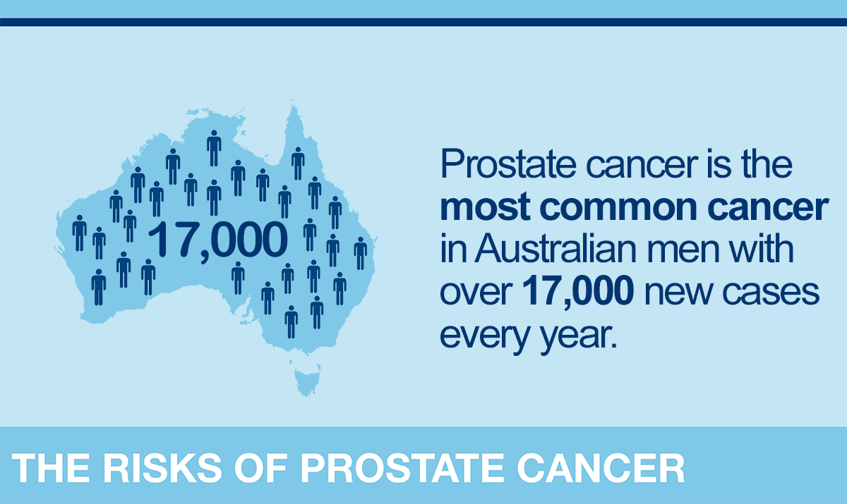 The Facts On Prostate Cancer Cancer Council Nsw