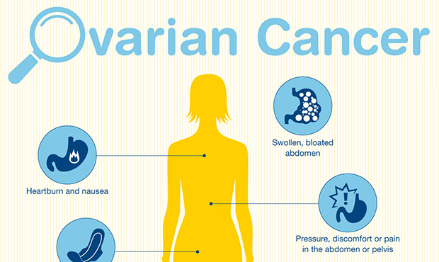 Ovarian cancer: do you know the symptoms? | Cancer Council NSW