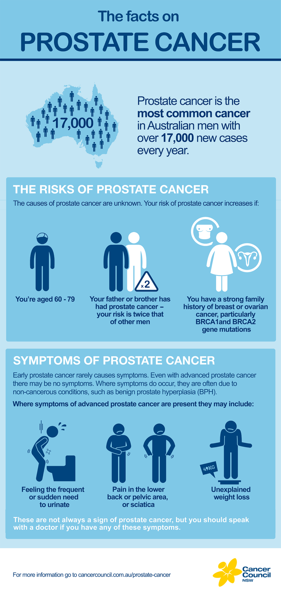 Prostate_Cancer_Facts_1200