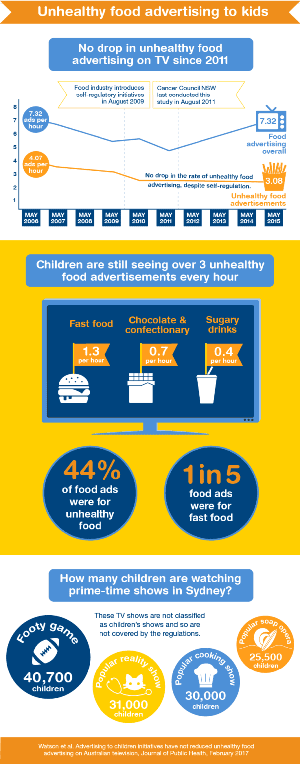 Junk food advertising to kids - new study - Cancer Council NSW