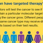 Text: Who can have targeted therapy? Your doctors will test the cancer to see if targeted therapy may work for you.