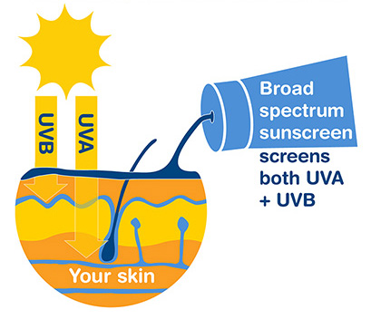 UPF Clothing Explained: How Does Sun Protective Clothing Work and What to  Look For