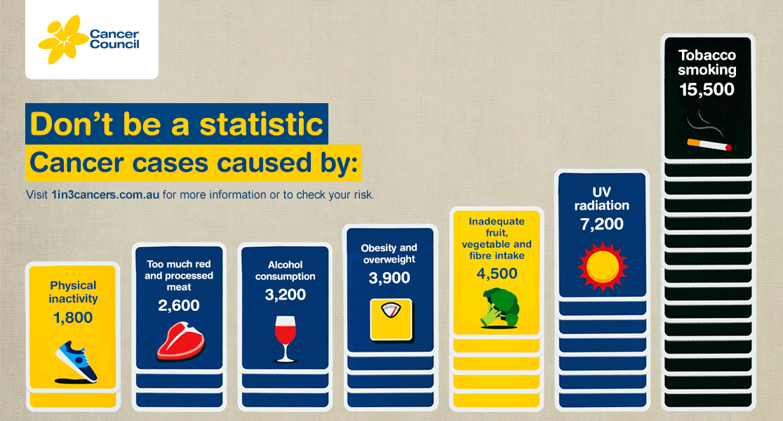 1 in 3 cancers infographic