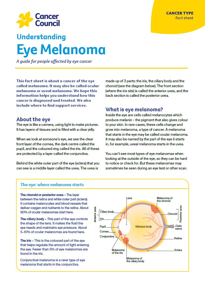Understanding Eye Melanoma cover thumbnail