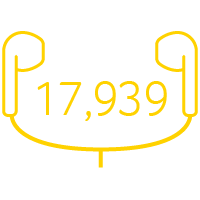 17,939