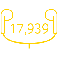 17,939