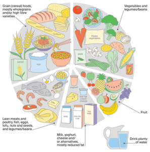 General Guidelines for Healthy Eating Cancer Council NSW