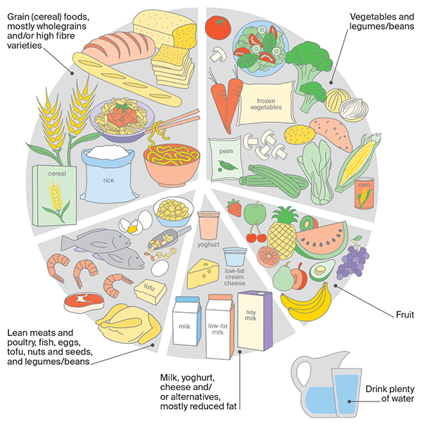 guidelines for healthy eating 02