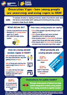 Generation Vape Infographic