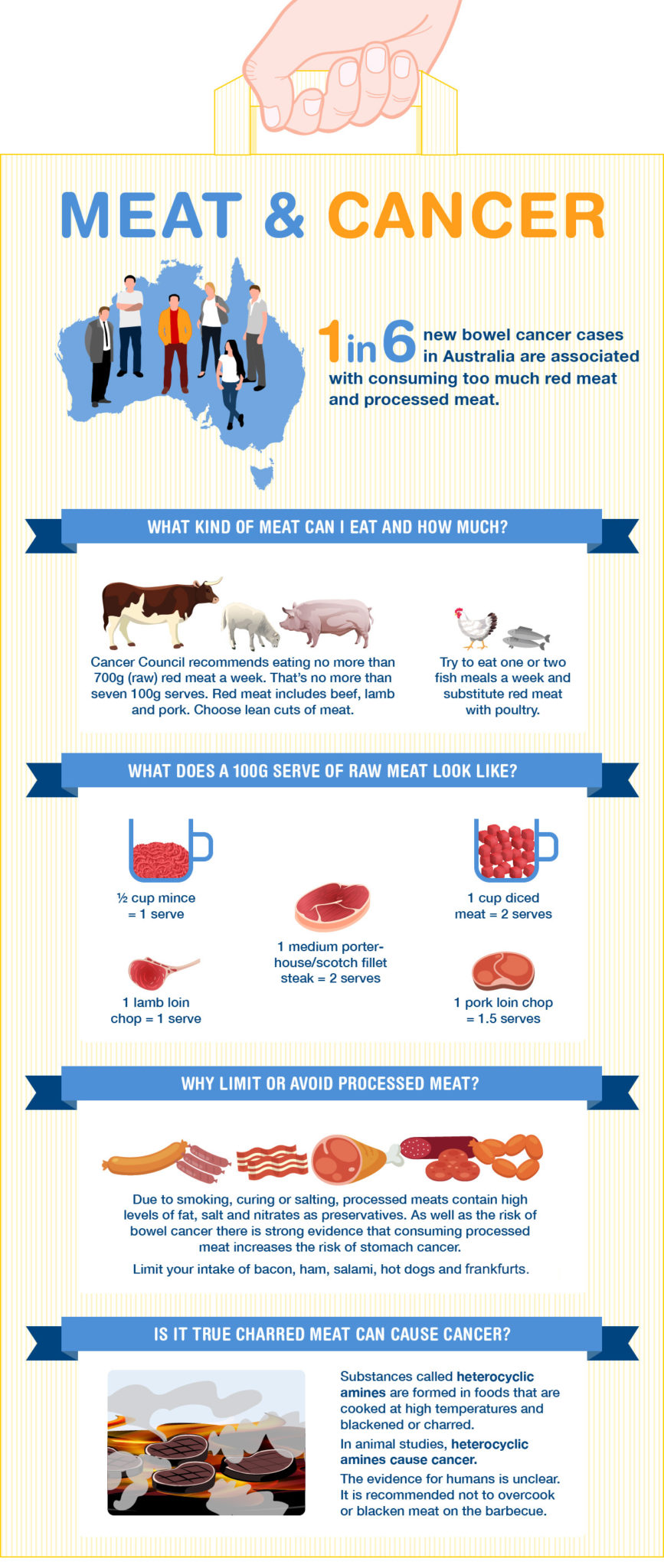 https://www.cancercouncil.com.au/wp-content/uploads/2023/08/Meat-Cancer-infographic_final-scaled-1.jpg