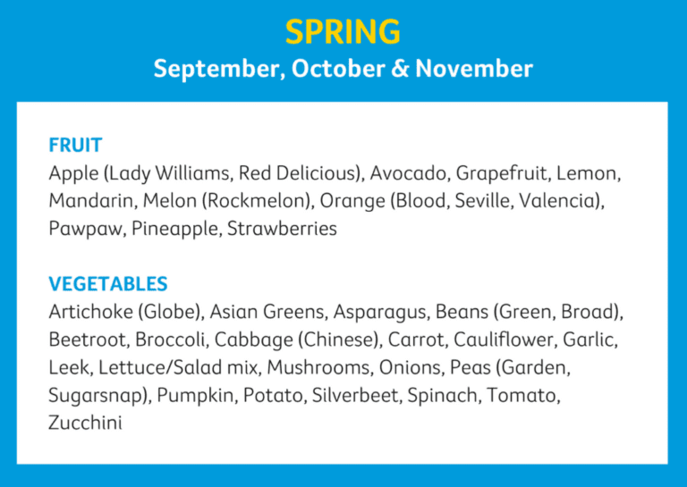 Spring Season Nuts What’s in season for spring? | Cancer Council NSW