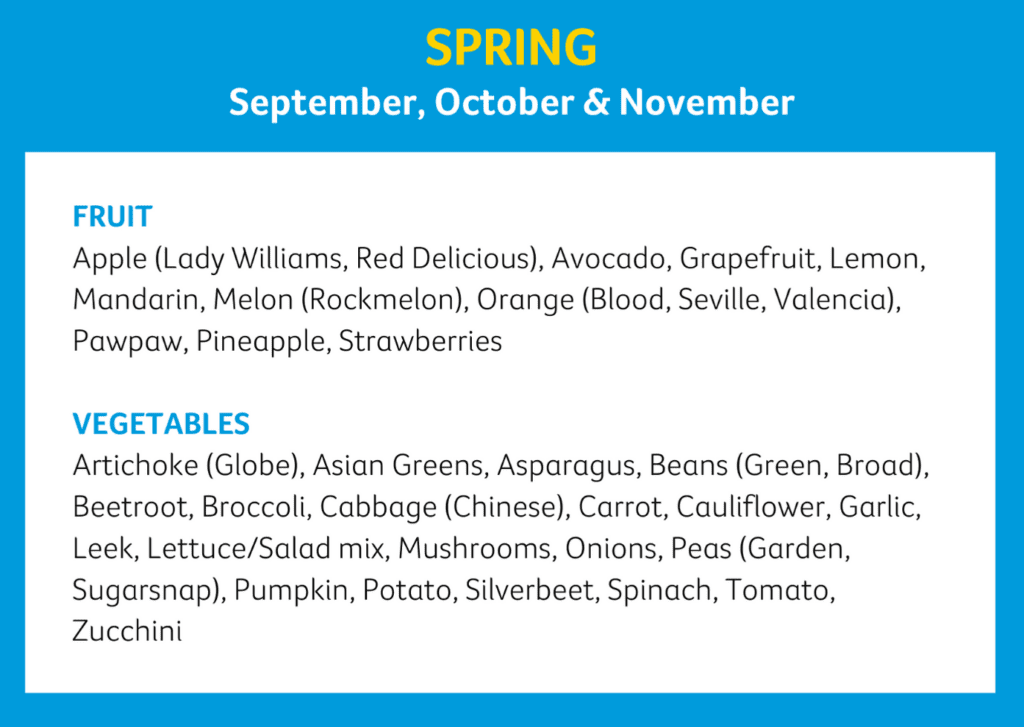 fruits and vegetables in spring season australia