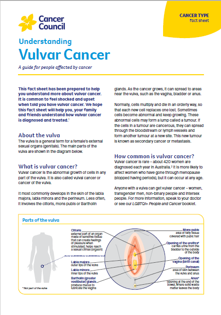 Understanding Vulvar Cancer cover thumbnail