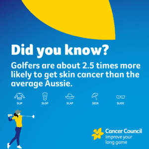 A social media tile explaining that Golfers are 2.5 times more likely to get skin cancer than the average Australian.