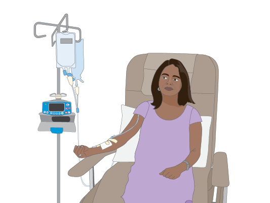 Women getting chemotherapy.