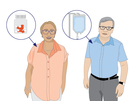 Each person has different medicines. This is because some medicines work better for some types of cancer.