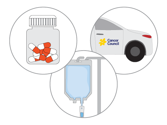 Image of medicine, car and cancer treatment.