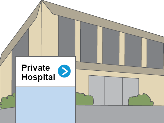 Image of private hospital usually costs more.