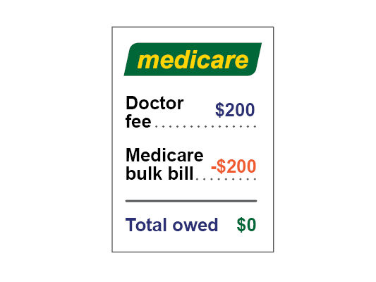 Image of bulk billing.