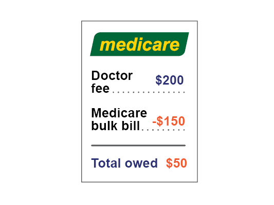 Image of bulk billing.