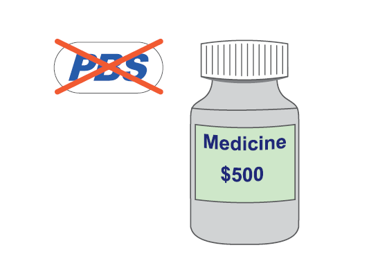 Image of medicine.