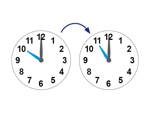 Image of 2 clocks.