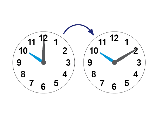 Image of 2 clocks.
