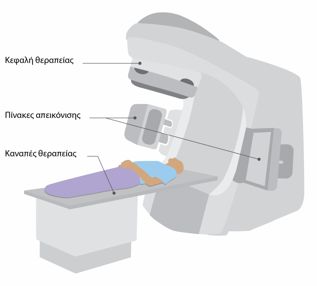 Image of LINAC machine with labels in Greek