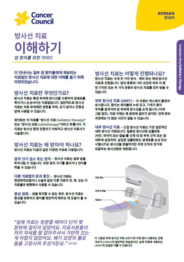 Cover for fact sheet Understanding Radiation Therapy