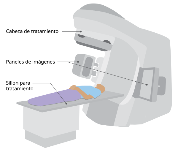Image of a LINAC machine with labels in Spanish