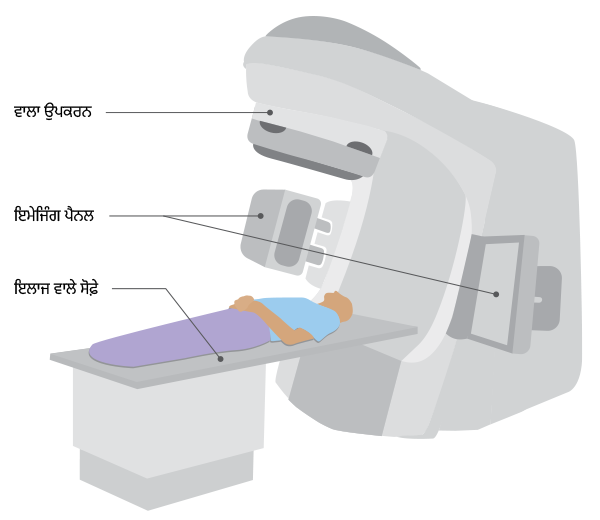 LINAC machine image