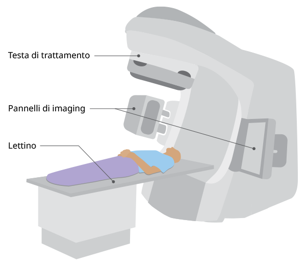 Illustration of LINAC machine