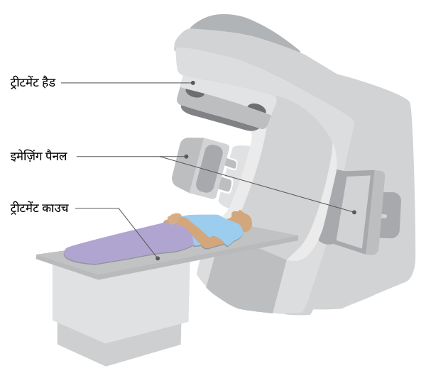 Image of a LINAC machine with labels in Hindi